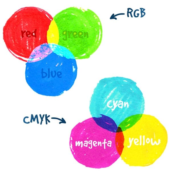 Guide: Multi-Color Vinyl Effects Explained